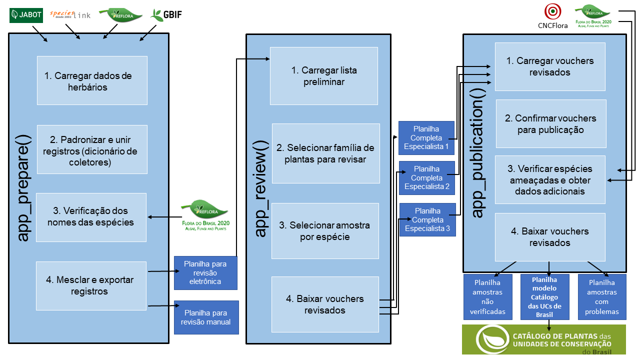 Fluxo de trabalho